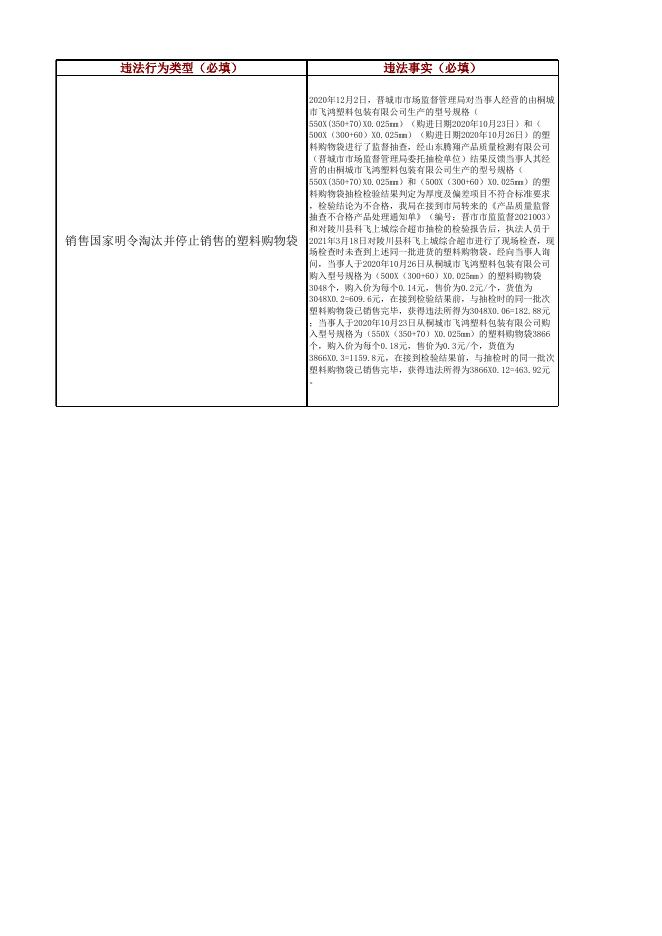 陵川县市场监督管理局自然人行政处罚信息（2021年第22期）.xlsx