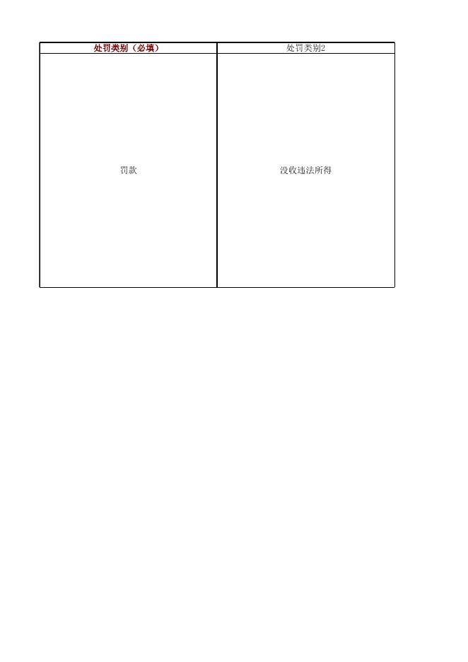 陵川县市场监督管理局自然人行政处罚信息（2021年第22期）.xlsx