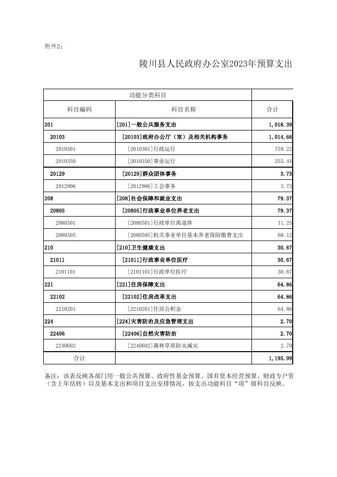 陵川县人民政府办公室2023年度部门预算公开_ 陵川县人民政府.pdf