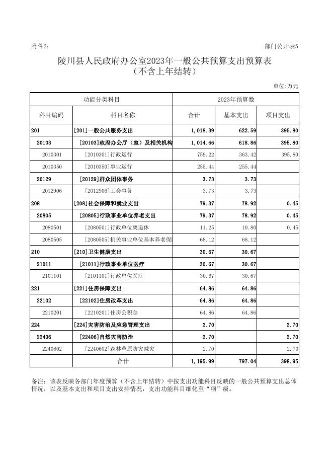 陵川县人民政府办公室2023年度部门预算公开_ 陵川县人民政府.pdf