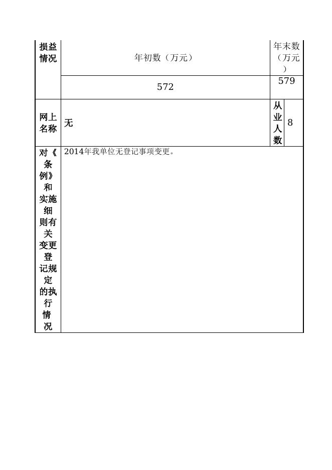 忻州市忻府区中小企业信用担保中心.doc