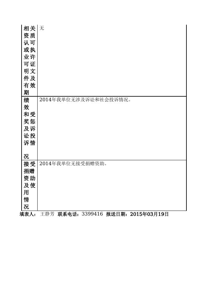 忻州市忻府区中小企业信用担保中心.doc