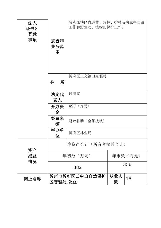 忻州市忻府区云中山自然保护区管理处.doc