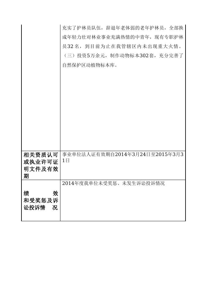 忻州市忻府区云中山自然保护区管理处.doc