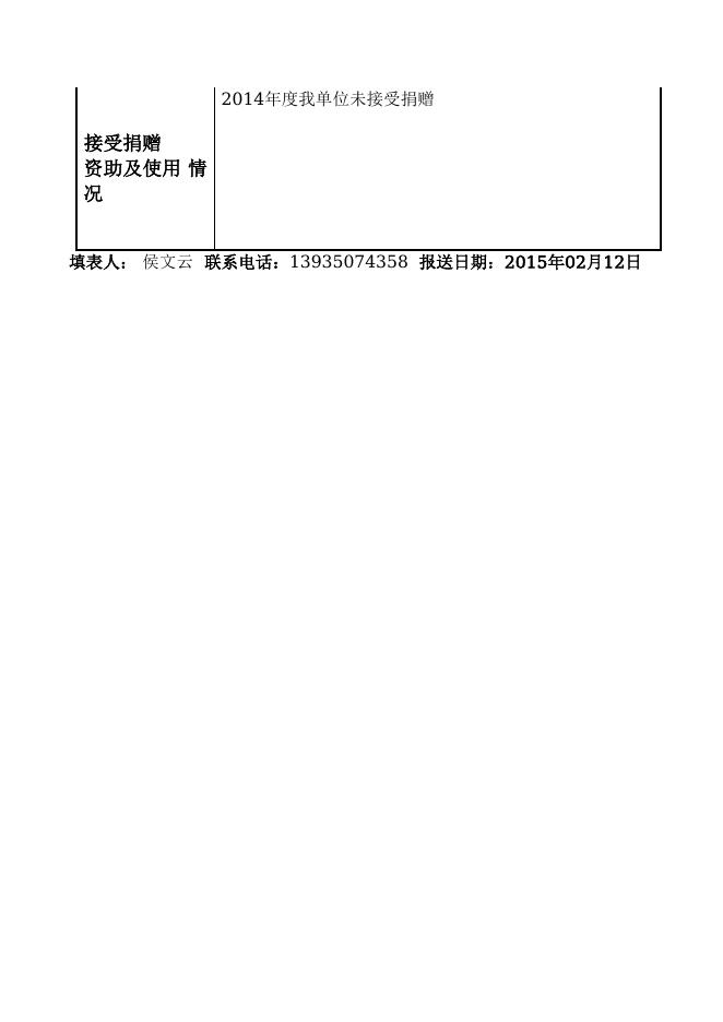 忻州市忻府区云中山自然保护区管理处.doc