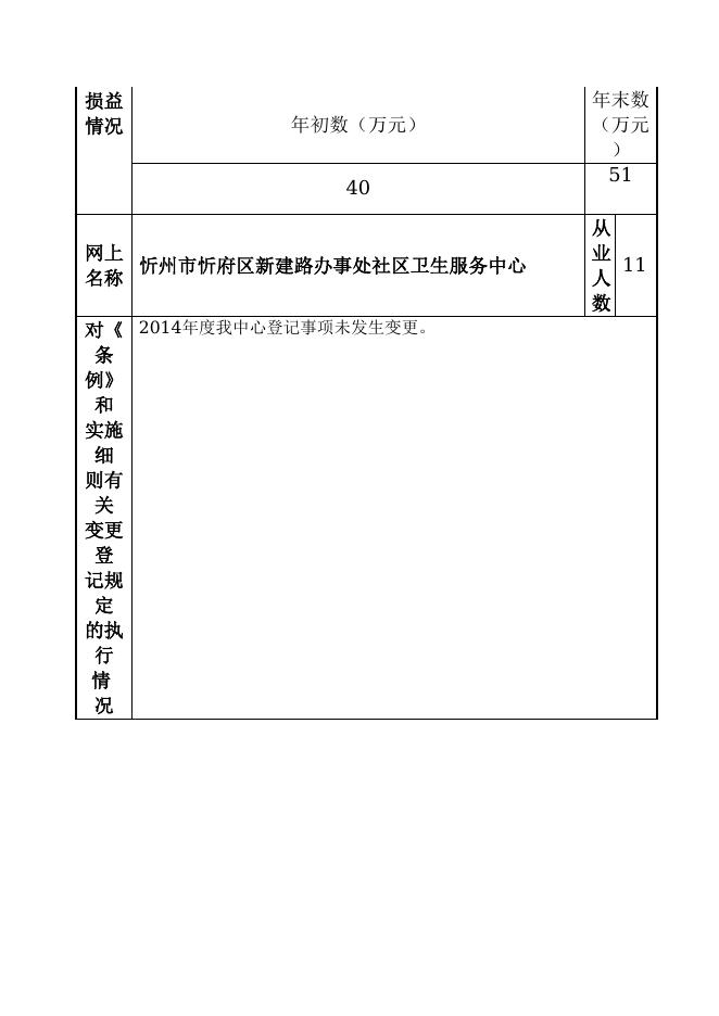 忻州市忻府区新建路办事处社区卫生服务中心.doc