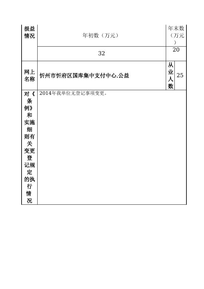 忻州市忻府区国库集中支付中心.doc