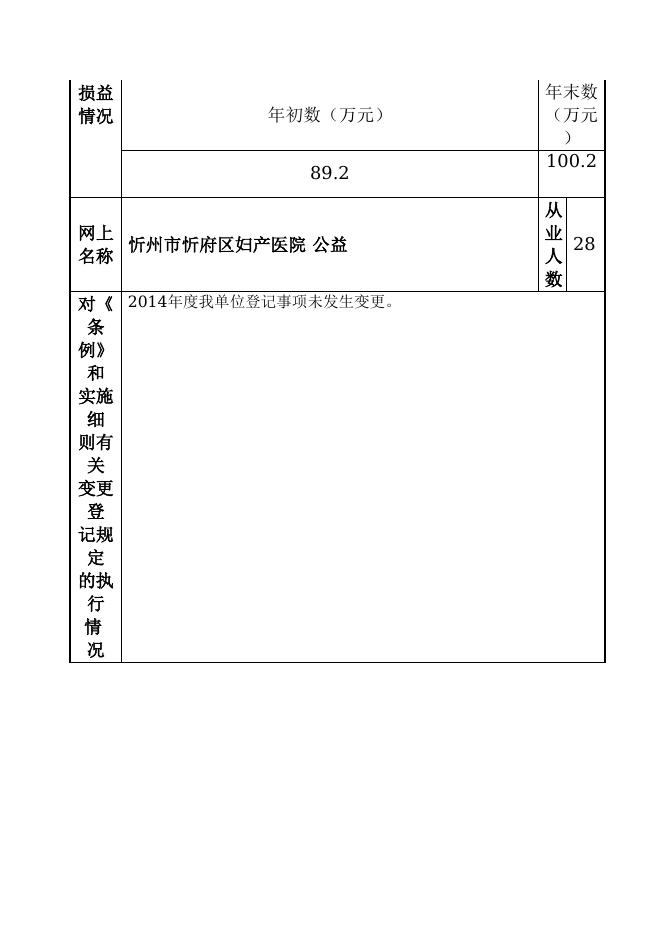 忻州市忻府区妇产医院.doc