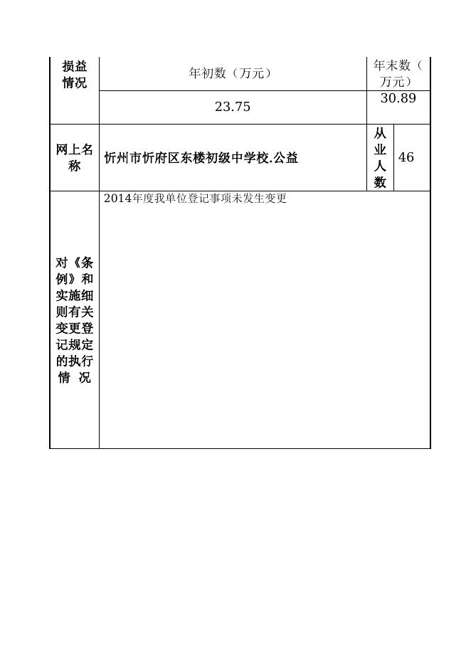 忻州市忻府区东楼初级中学校.doc