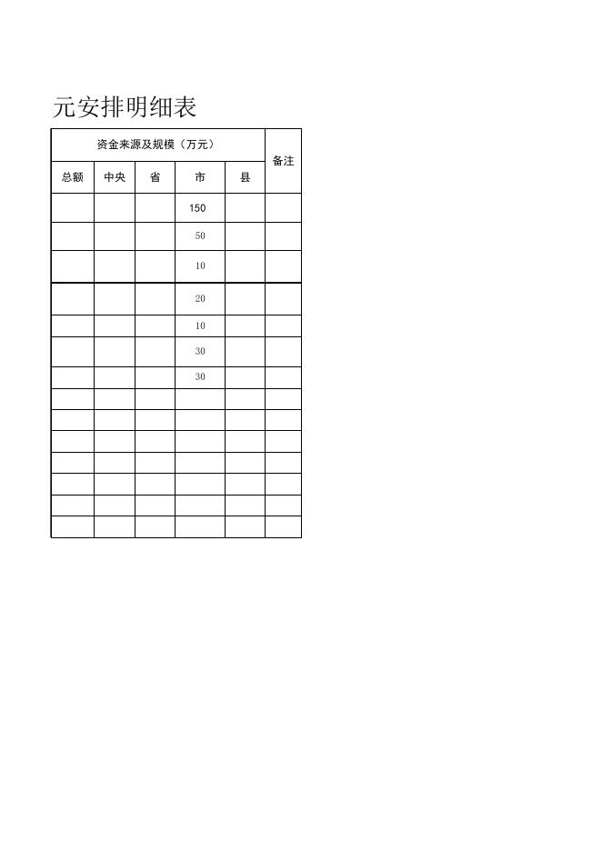 （2）洪洞县2021年市级第一批资金150万元安排明细表.xlsx