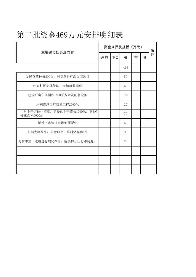 （1）洪洞县2021年省级第二批资金469万元安排明细表.xlsx