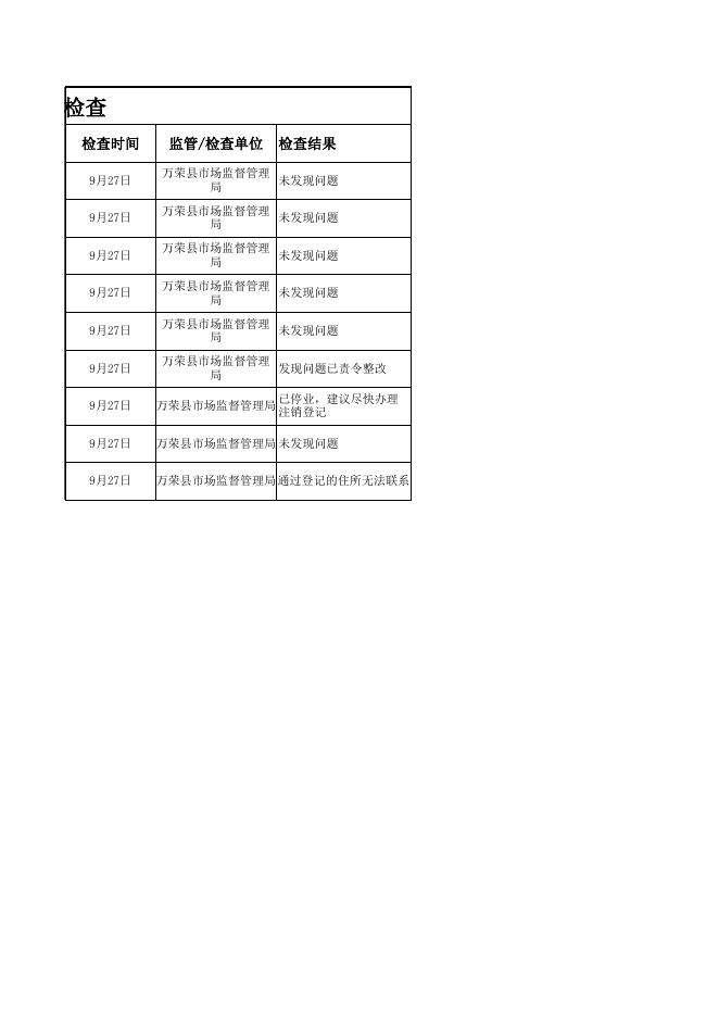对化妆品经营单位的监督检查.xls