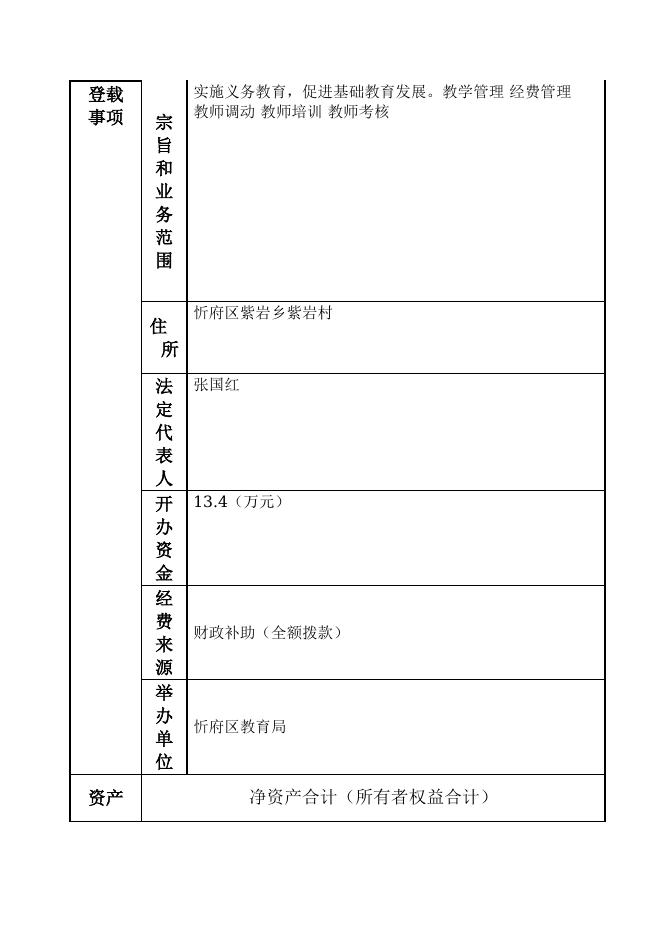 忻州市忻府区紫岩学区办公室.doc