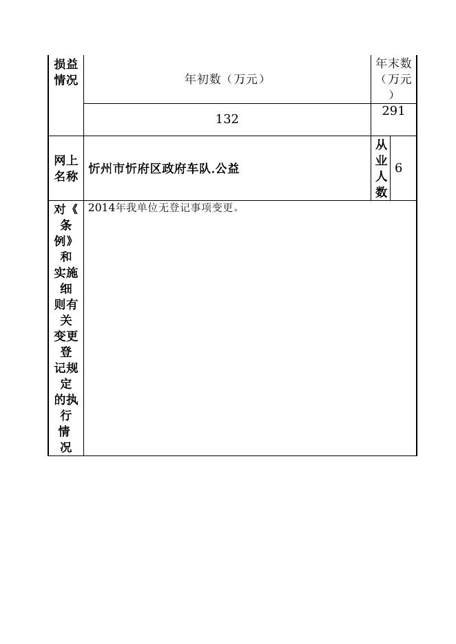 忻州市忻府区政府车队.doc