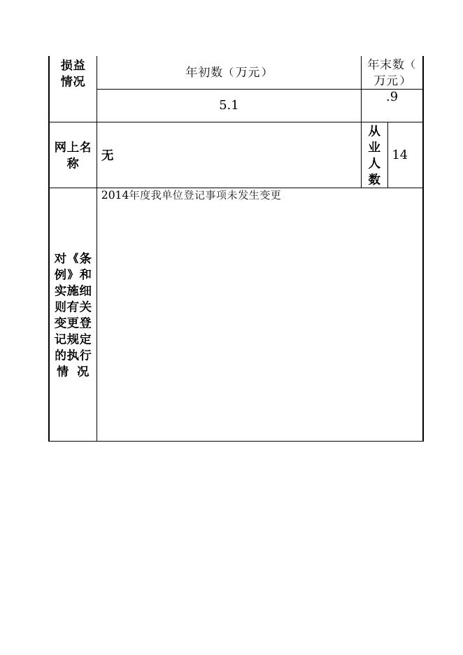 忻州市忻府区交通运输执法监督所.doc