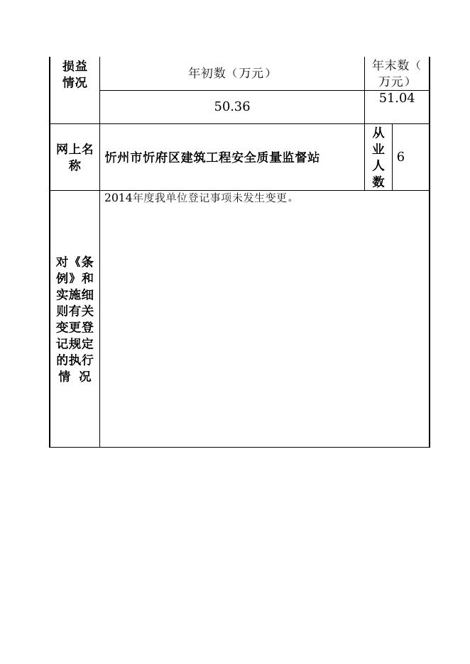 忻州市忻府区建筑工程安全质量监督站.doc