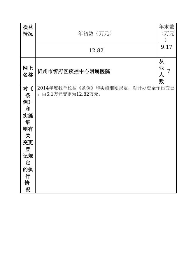 忻州市忻府区疾控中心附属医院.doc
