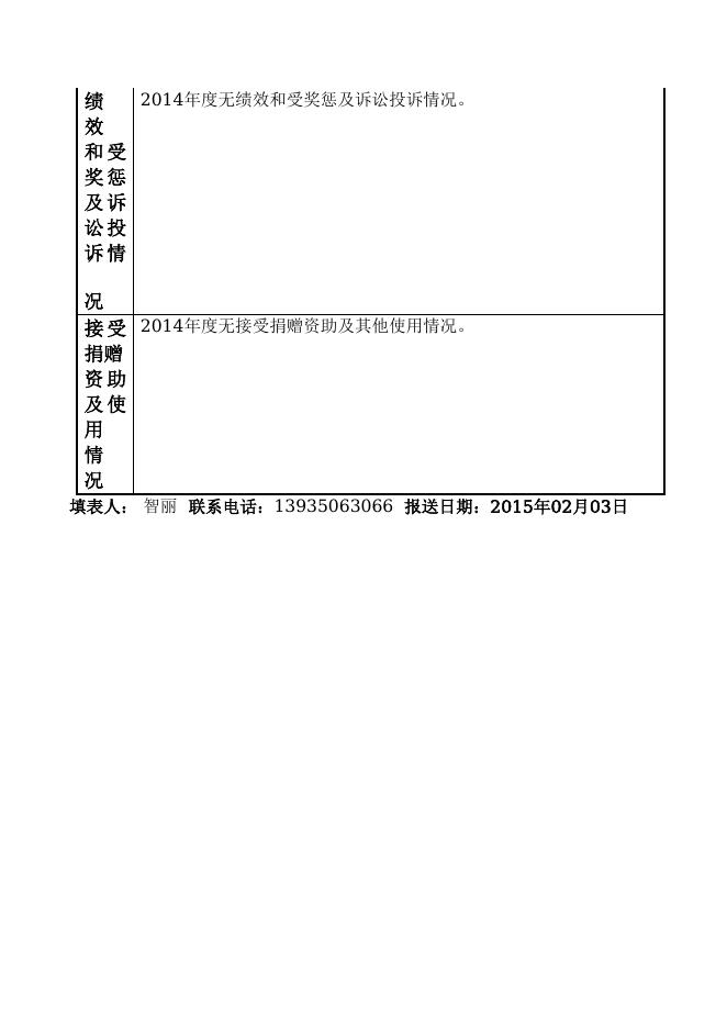 忻州市忻府区疾控中心附属医院.doc