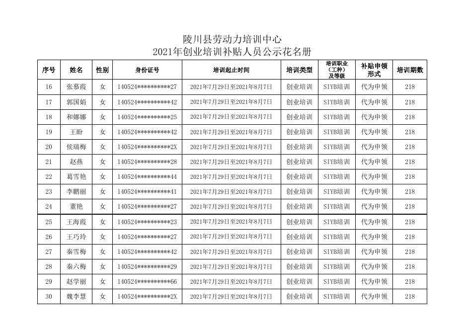 陵川县创业培训补贴人员公示花名册.xlsx