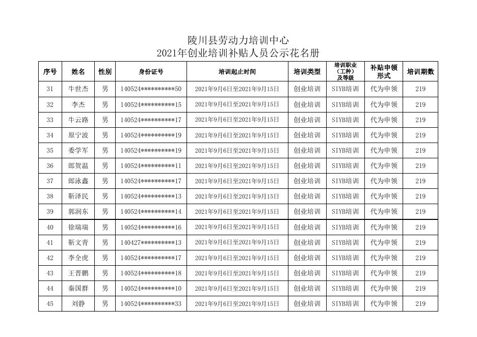 陵川县创业培训补贴人员公示花名册.xlsx