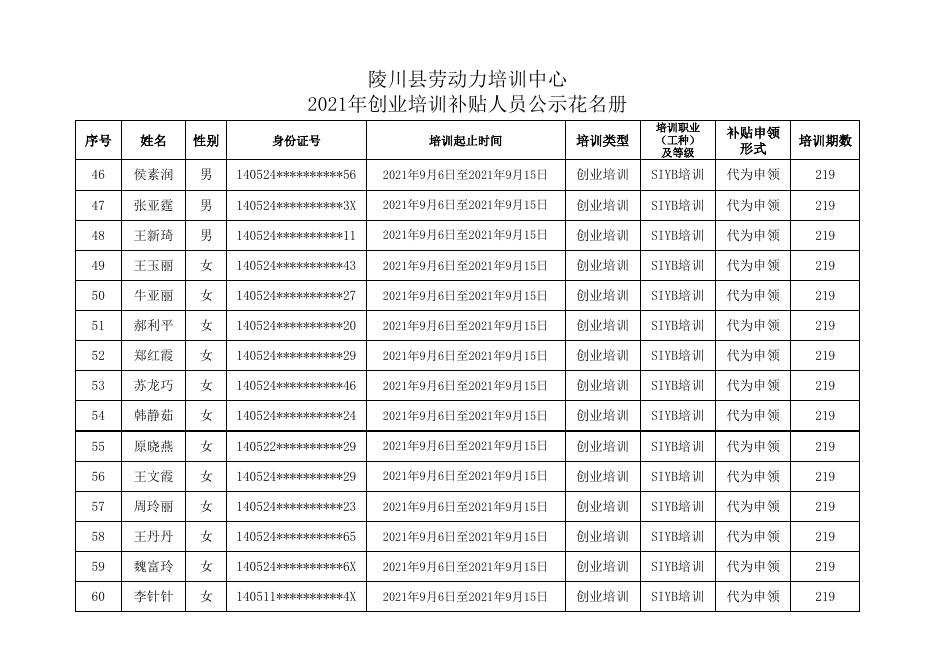 陵川县创业培训补贴人员公示花名册.xlsx