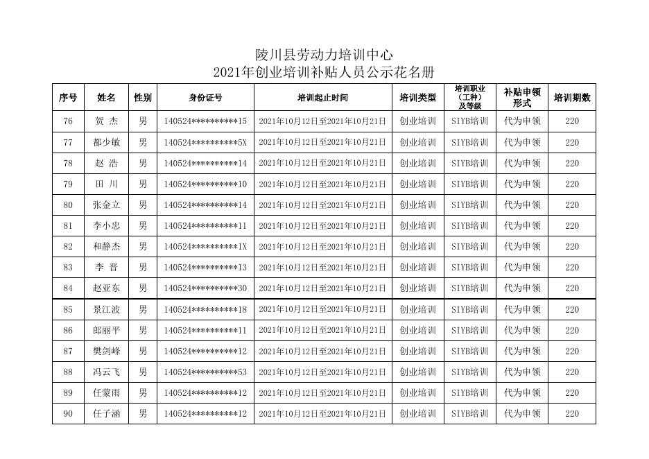 陵川县创业培训补贴人员公示花名册.xlsx