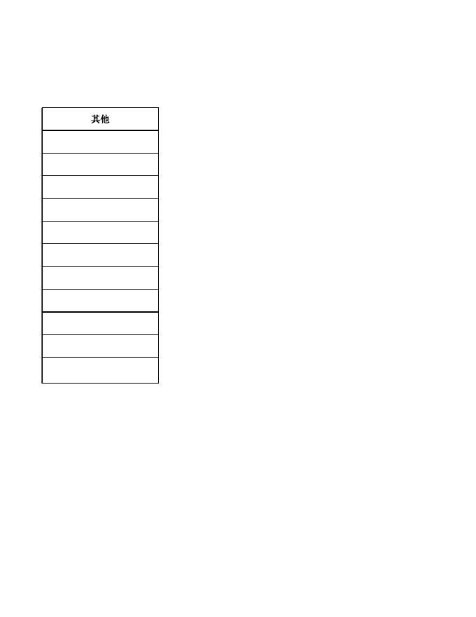 068朔州市朔城区神头职业中学校2022年度部门预算公开表组.xls