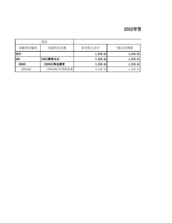 068朔州市朔城区神头职业中学校2022年度部门预算公开表组.xls