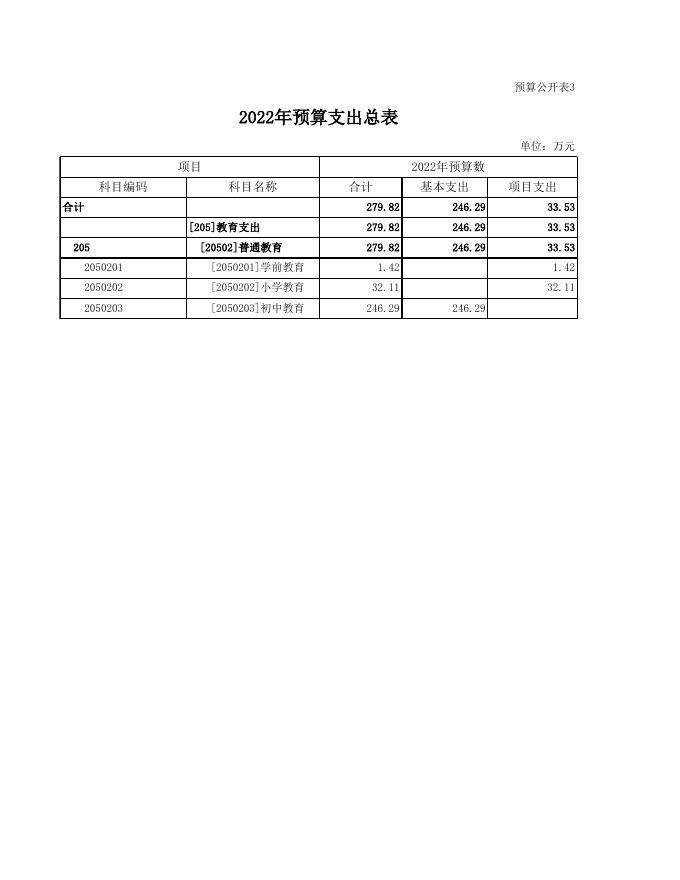 067朔州市朔城区安子中学校2022年度部门预算公开表组.xls
