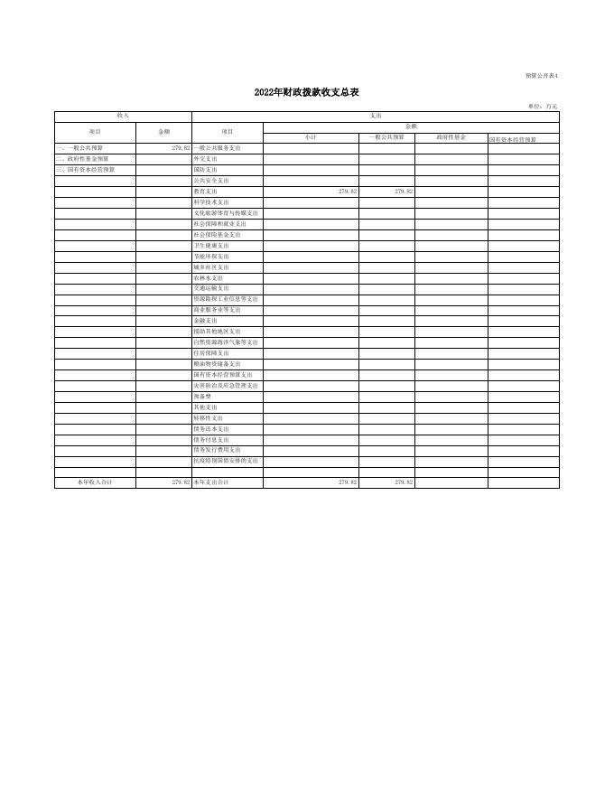 067朔州市朔城区安子中学校2022年度部门预算公开表组.xls