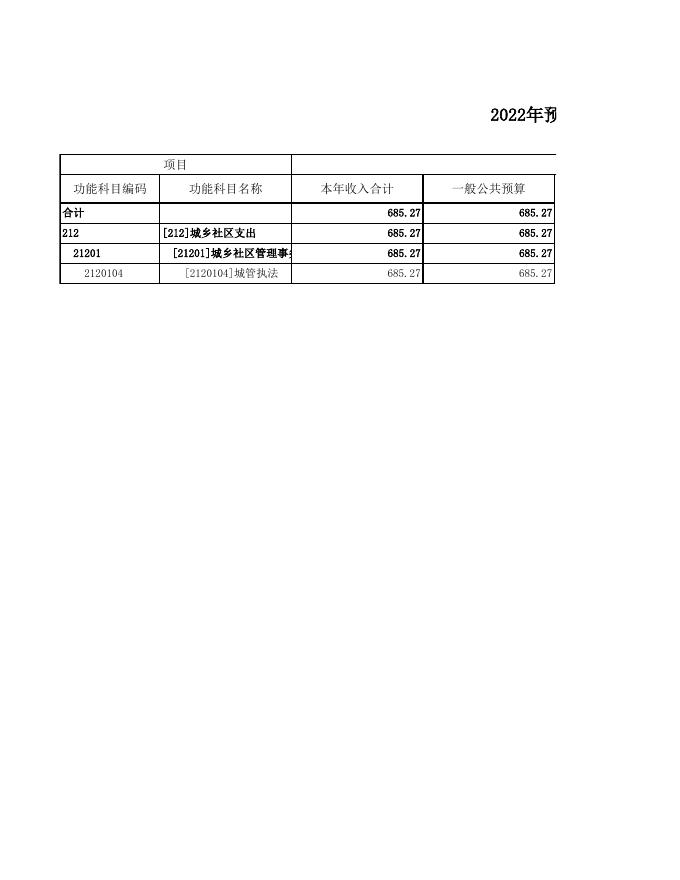 朔州市朔城区城市管理综合行政执法队2022年度部门预算公开表组.xls