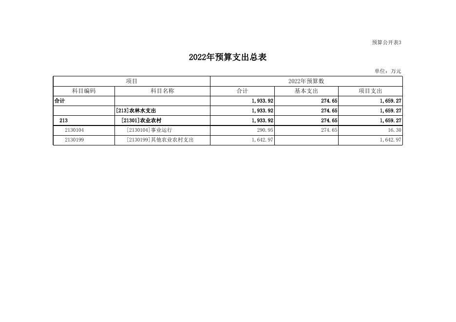 179朔州市朔城区农田建设服务中心2022年部门预算公开表组.xls