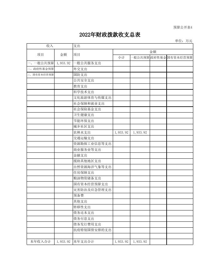 179朔州市朔城区农田建设服务中心2022年部门预算公开表组.xls