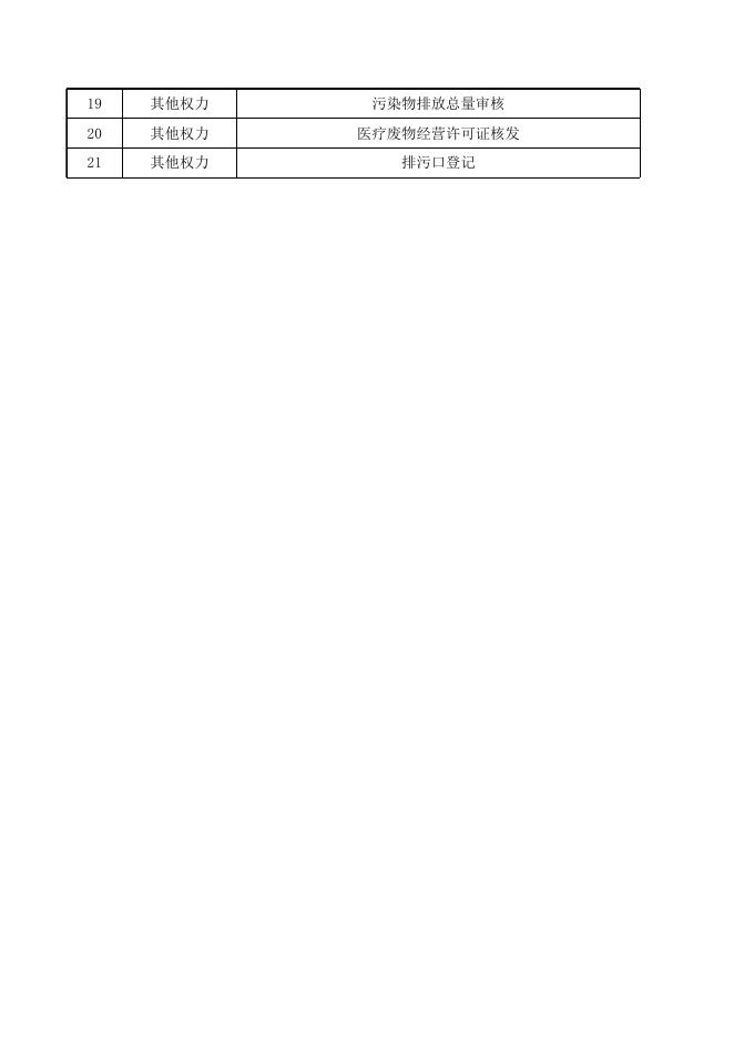运城市生态环境局万荣分局行政权力事项总表.xlsx