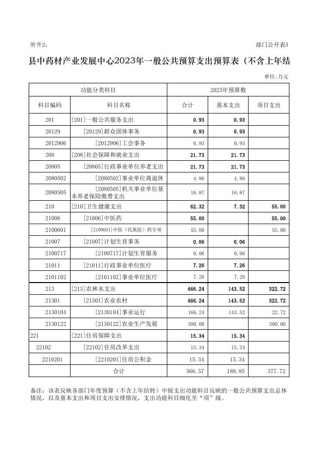 陵川县中药材产业发展中心2023年部门预算公开报表.pdf