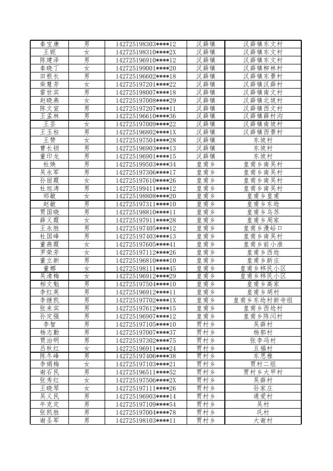 乡村脱贫及防返贫劳动力公益岗花名册.xlsx