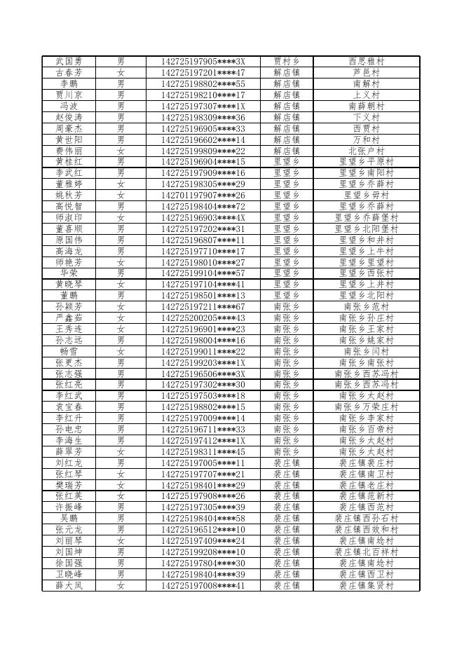 乡村脱贫及防返贫劳动力公益岗花名册.xlsx