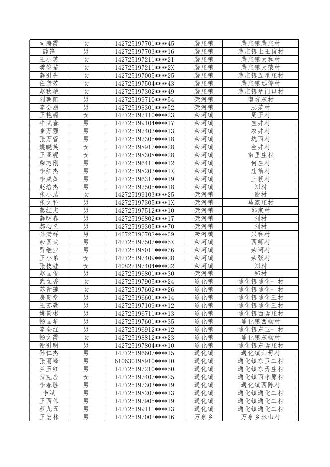 乡村脱贫及防返贫劳动力公益岗花名册.xlsx