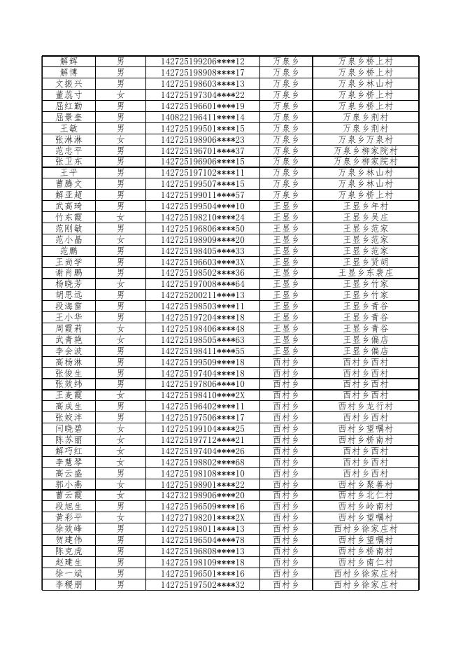 乡村脱贫及防返贫劳动力公益岗花名册.xlsx