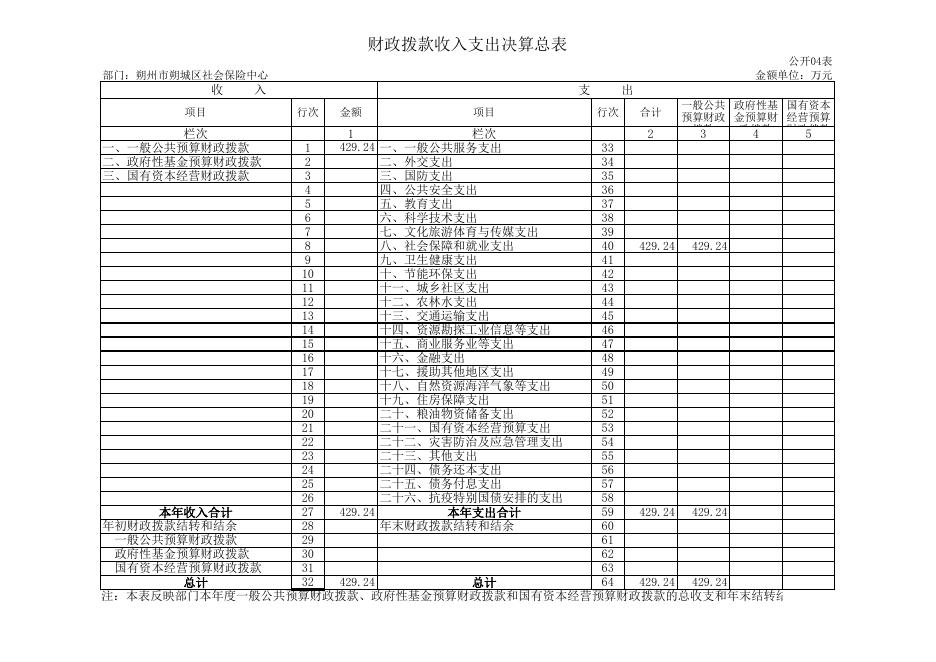 129朔州市朔城区社会保险中心2021年决算公开表组.XLS.xls