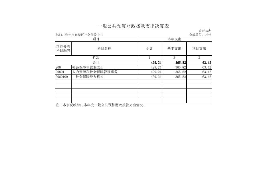129朔州市朔城区社会保险中心2021年决算公开表组.XLS.xls
