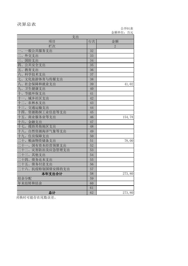 125朔州市朔城区商贸发展促进中心2021年部门决算公开表组.XLS.xls