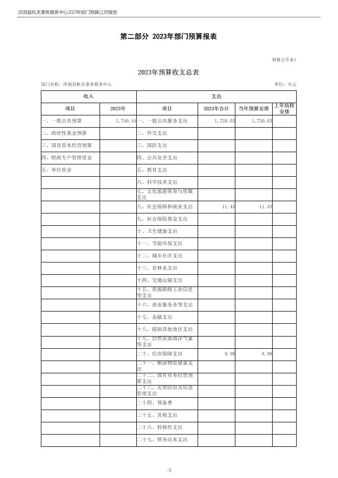 2023年度洪洞县机关事务服务中心部门预算.pdf