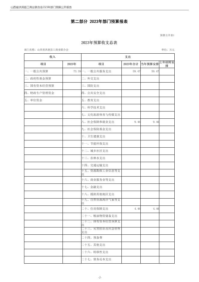 2023年度山西省洪洞县工商业联合会部门预算公开.pdf