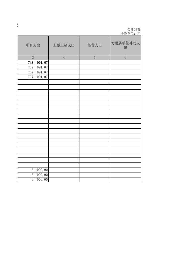 附件1：襄汾县行政审批服务管理局(本级）2021年度部门决算公开.XLS.xls