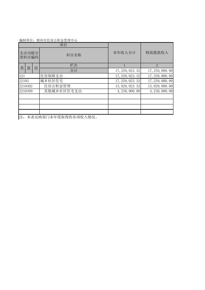朔州市住房公积金管理中心.XLS.xls