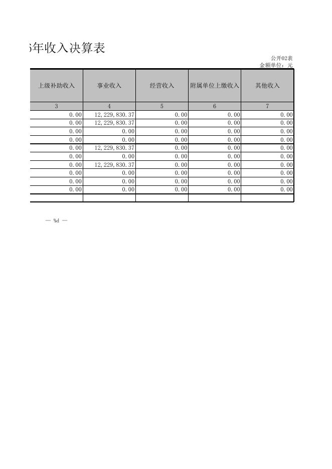 朔州职业技术学院2016年决算公开表.xls