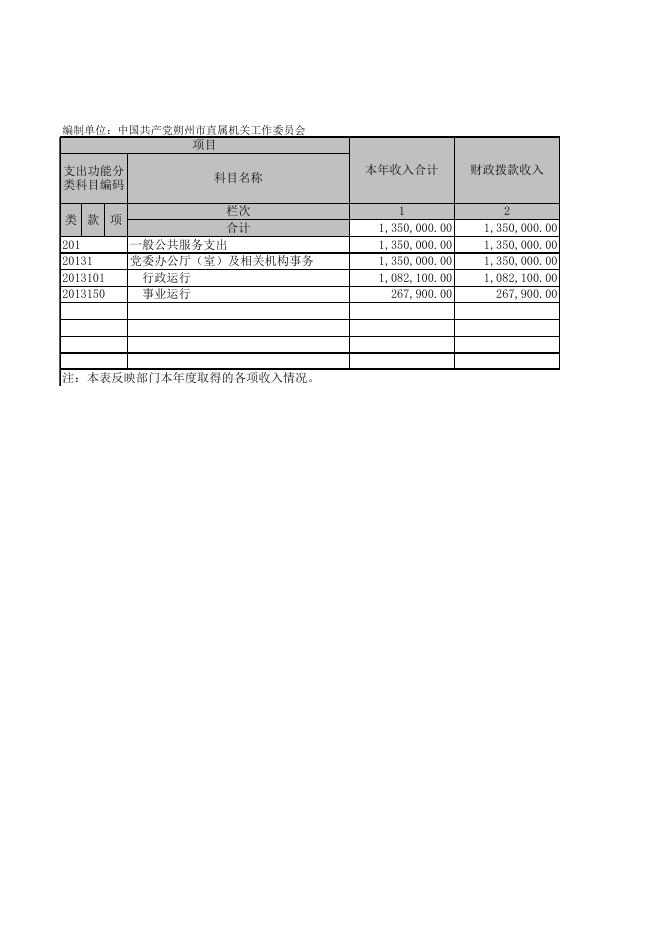 2016年市直机关工委决算.xls