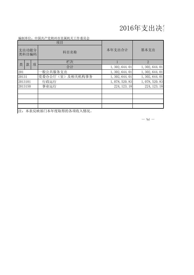 2016年市直机关工委决算.xls