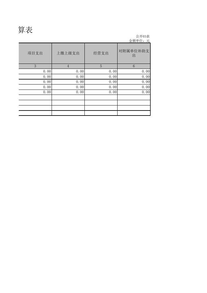 2016年市直机关工委决算.xls